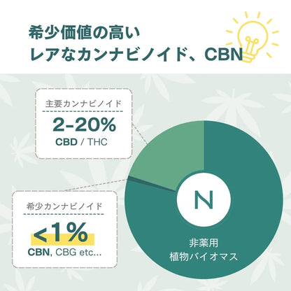 CBN グミ(ヴィーガン対応）25mg/30粒